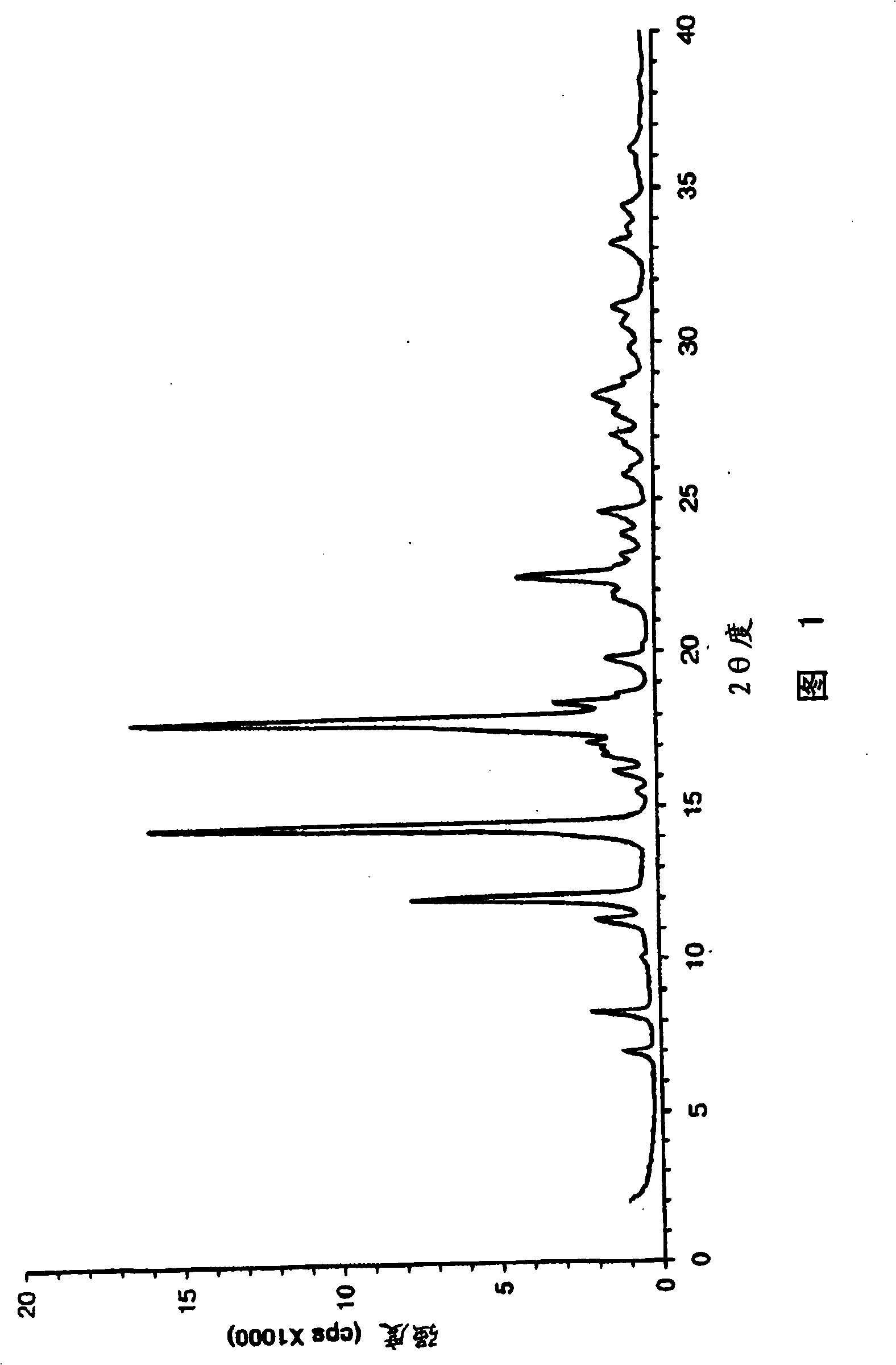 Eplerenone crystalline form