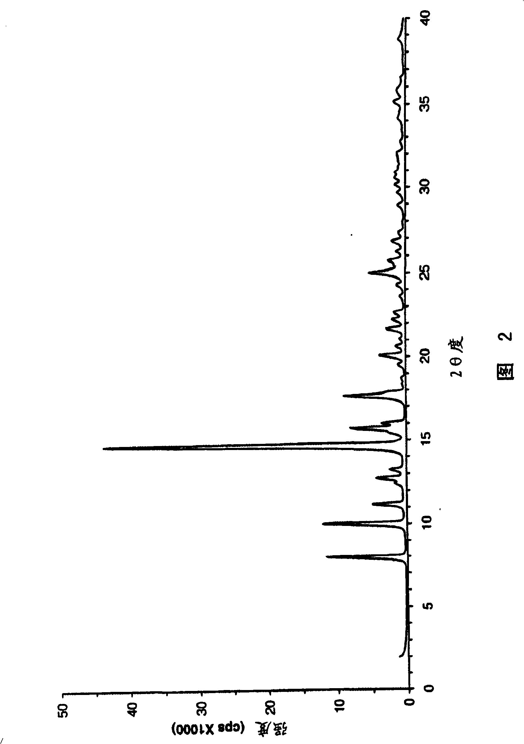 Eplerenone crystalline form