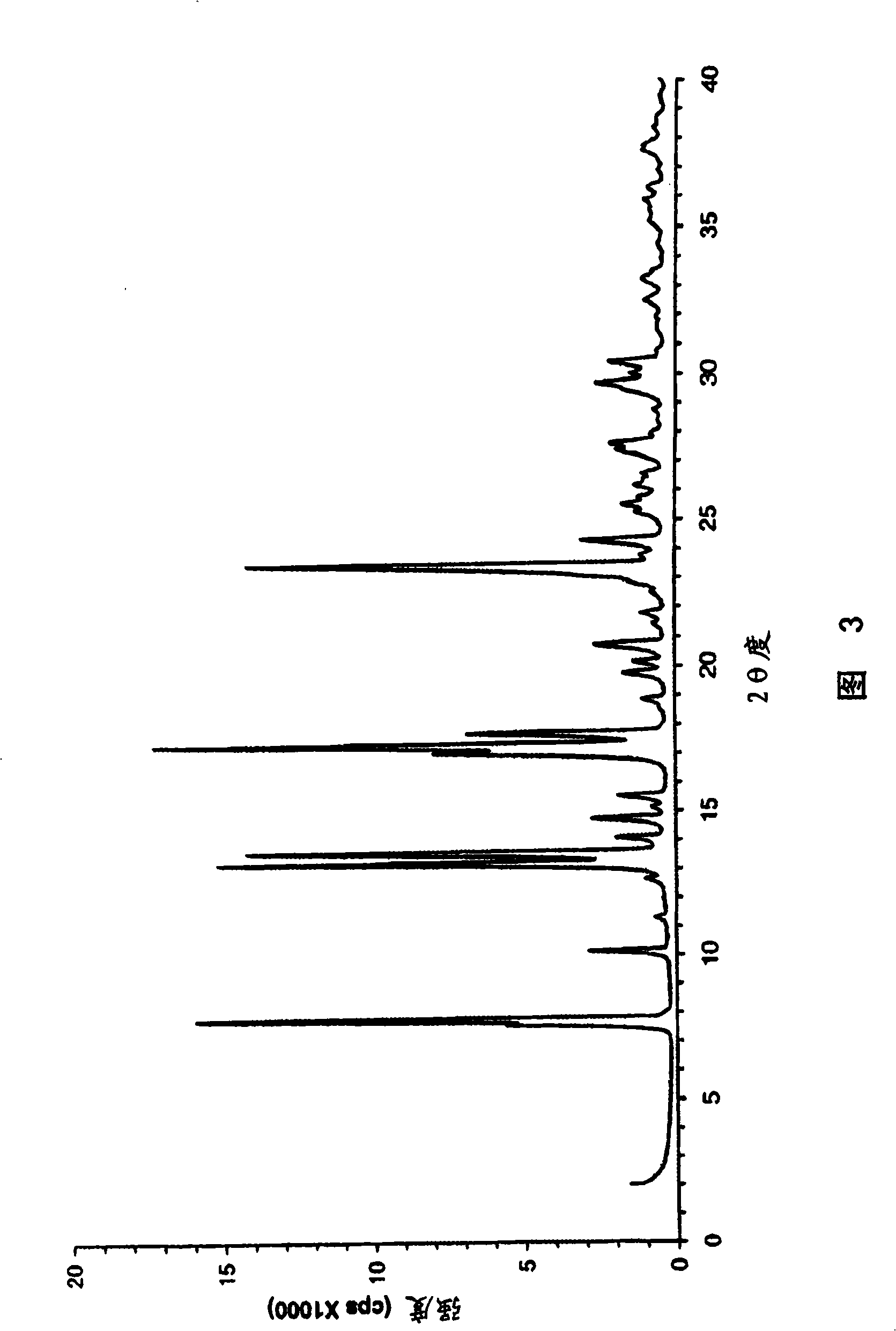 Eplerenone crystalline form