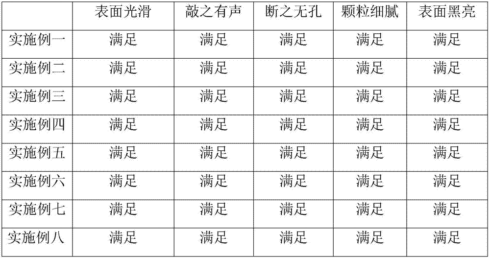 Preparation method of copybook golden brick writing board