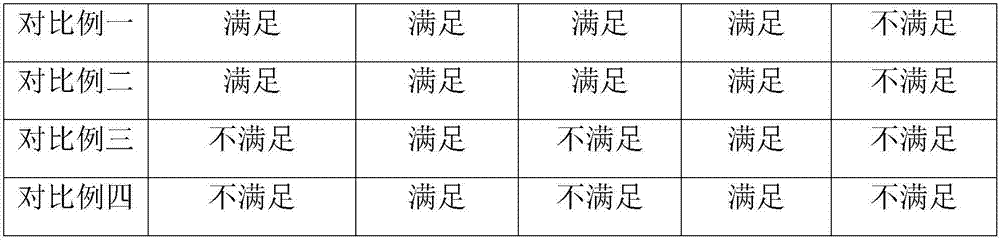 Preparation method of copybook golden brick writing board