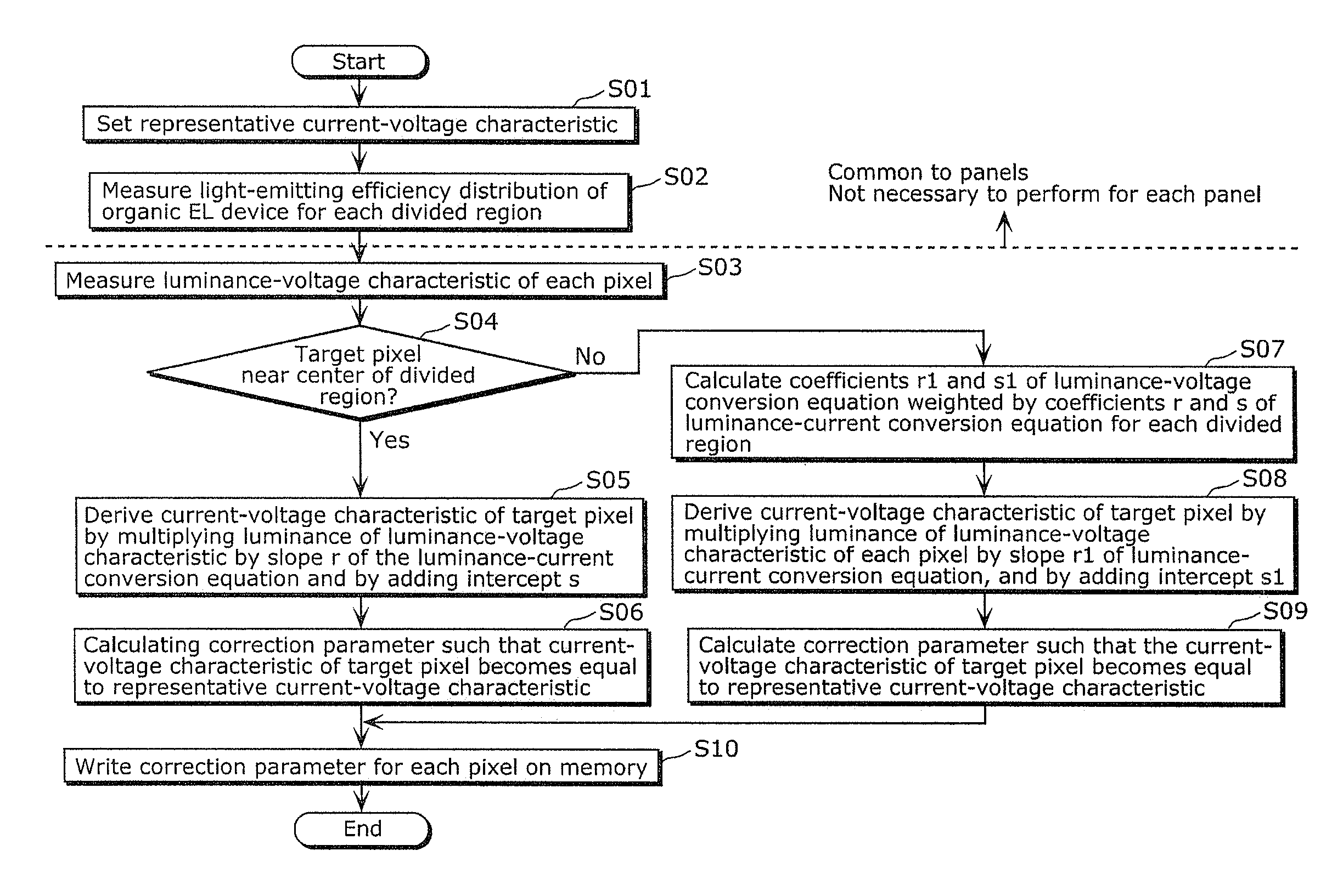 Organic el display apparatus and method of fabricating organic el display apparatus