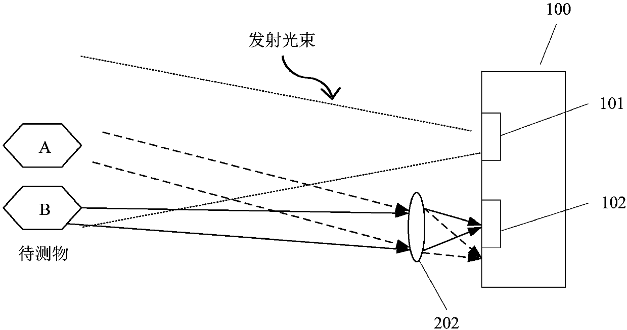 Laser radar, autonomous mobile robot and intelligent vehicle