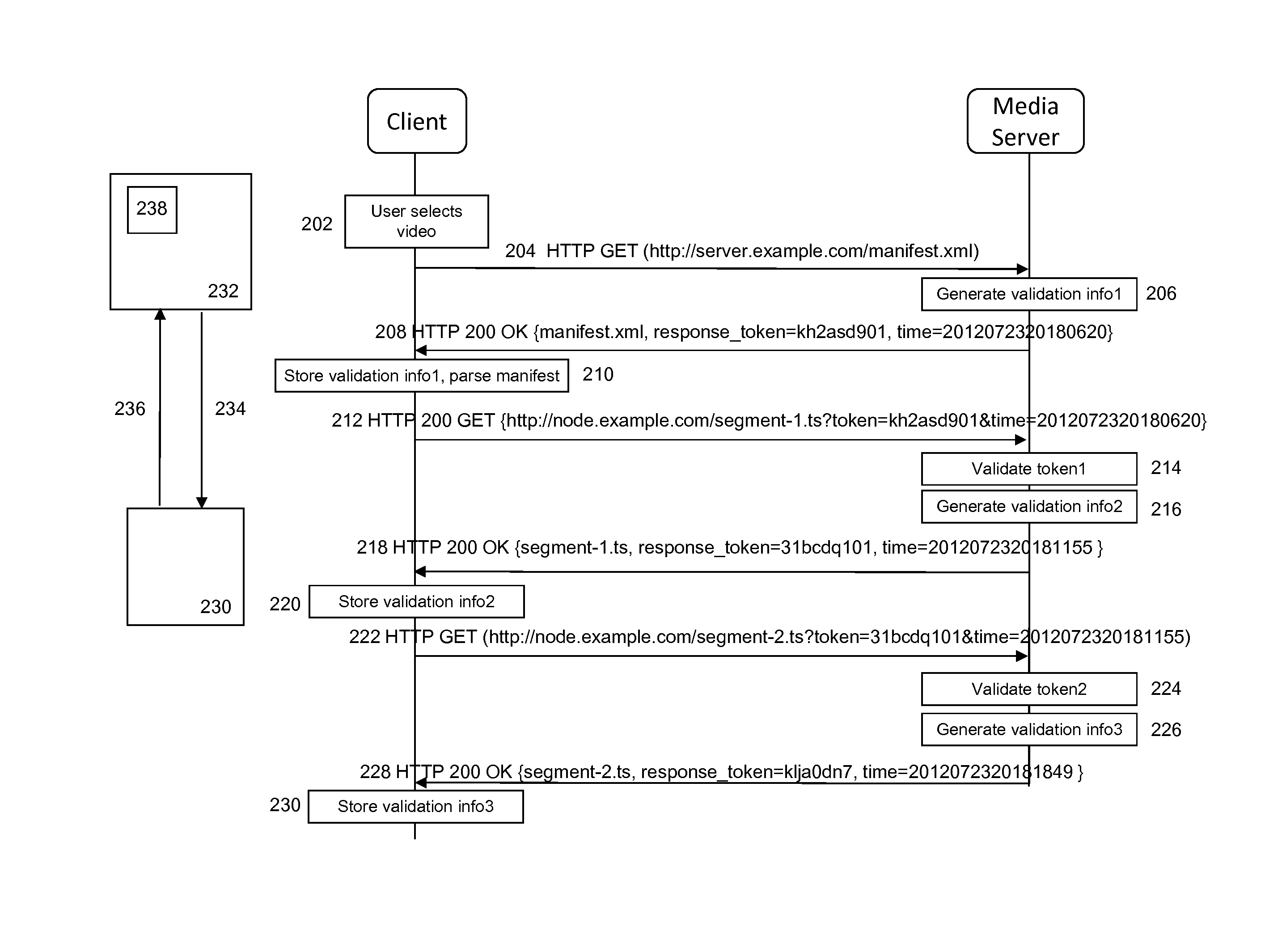 Token-Based Validation Method for Segmented Content Delivery