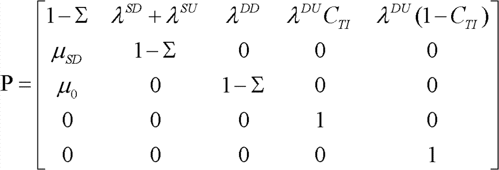 Functional security verification method for safety instrument based on Markov process