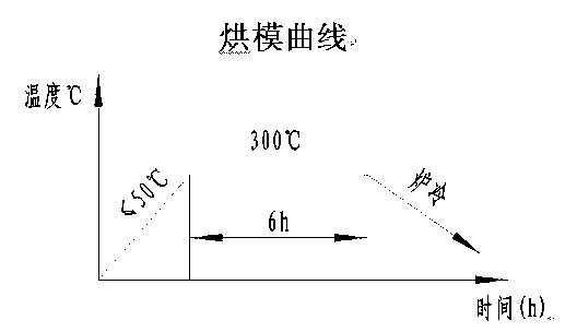 Method for casting low speed diesel engine cylinder cap for large cylinder diameter boat