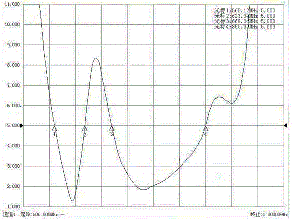 Built-in ultrahigh-frequency antenna sensor for switch cabinet