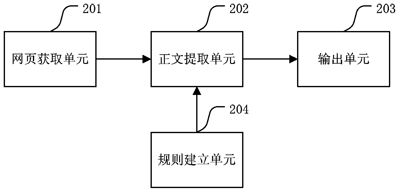 Method and device for displaying webpage content in browser