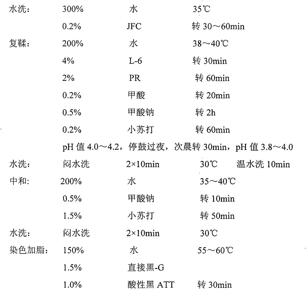 A kind of synthetic cetyl oil compound fatliquoring agent and preparation method thereof