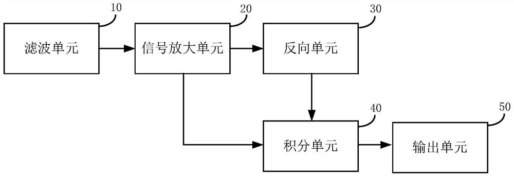 Background noise elimination circuit for fire protection system and its control method