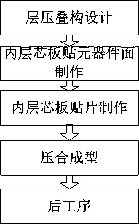 A kind of manufacturing method of pcb board with built-in active device