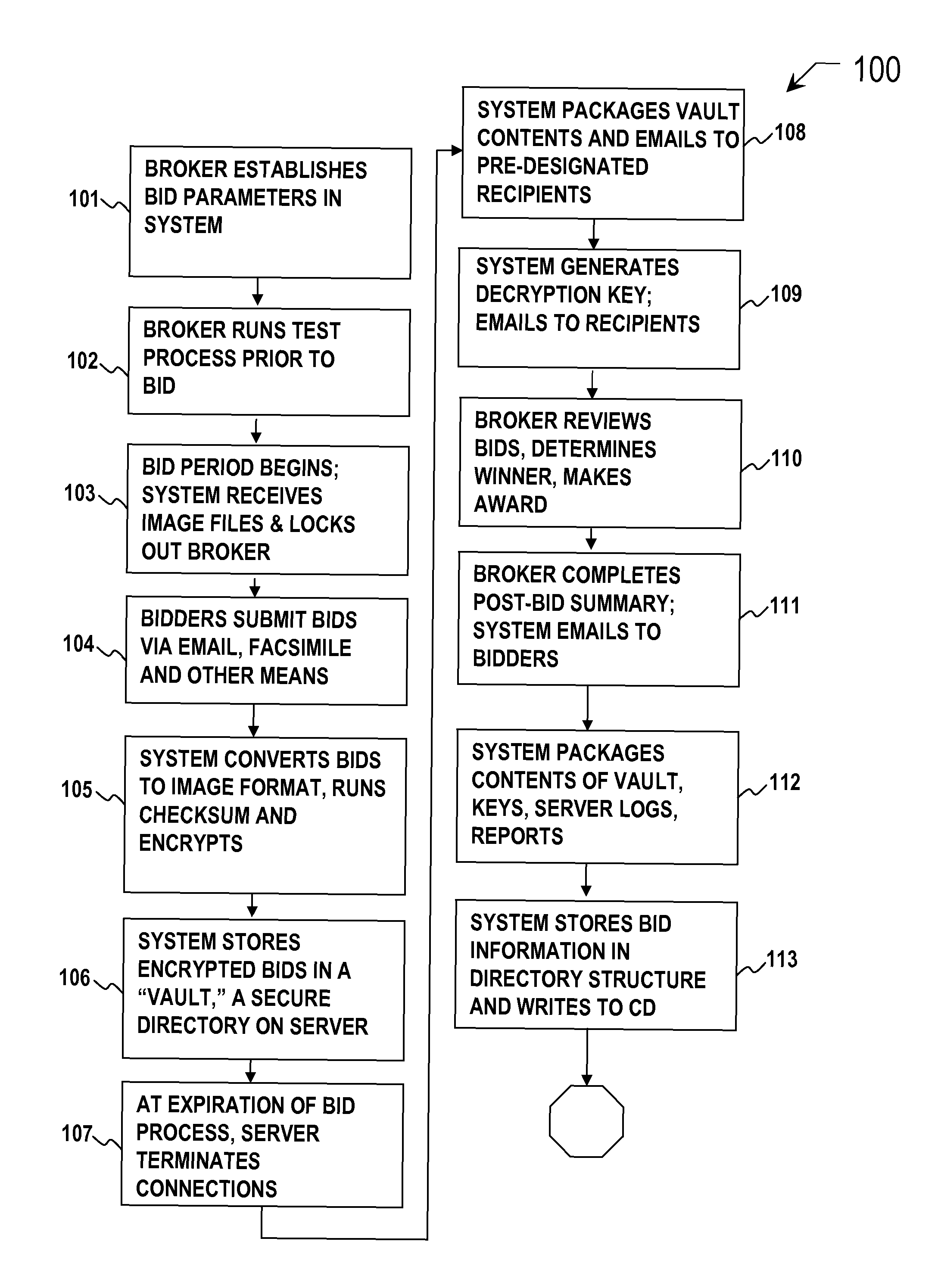 Secure bidding system and method