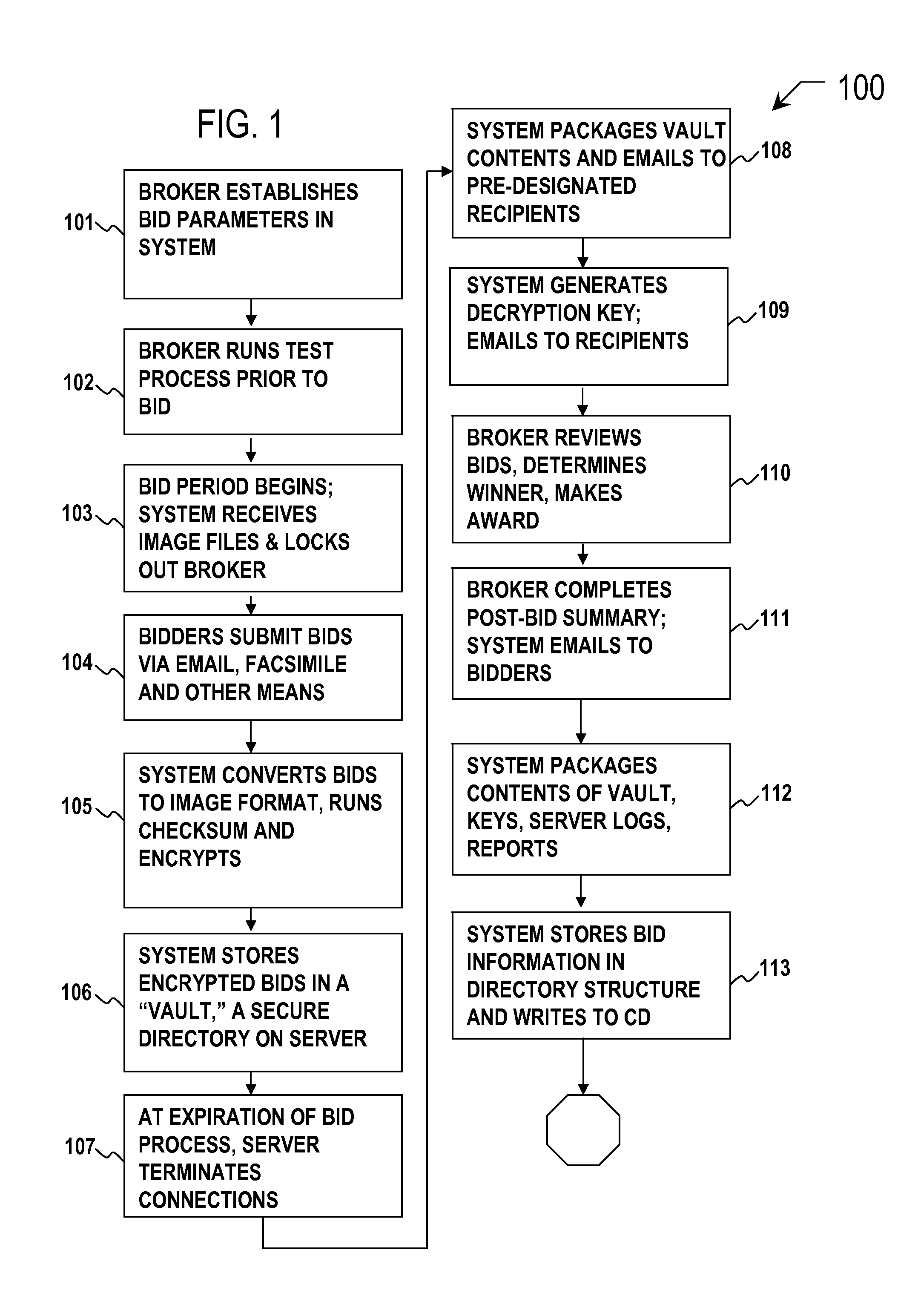 Secure bidding system and method