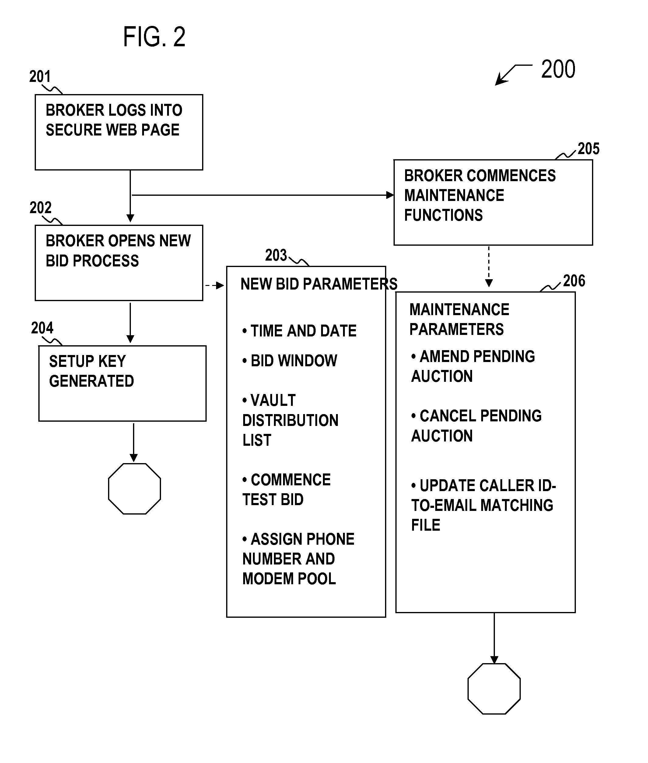 Secure bidding system and method