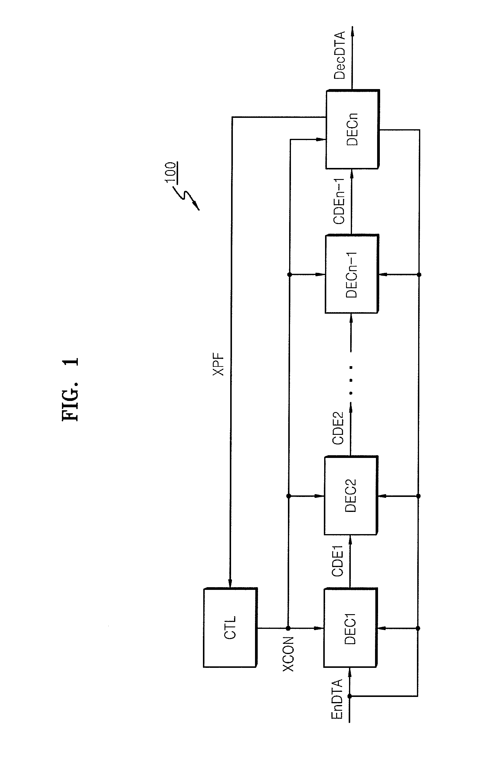 Semiconductor device and decoding method thereof