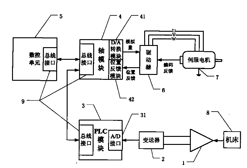 Temperature compensation system and compensation method used for large-size numerical control machine