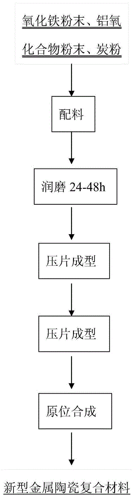 System and preparation method of a high-temperature wear-resistant composite material