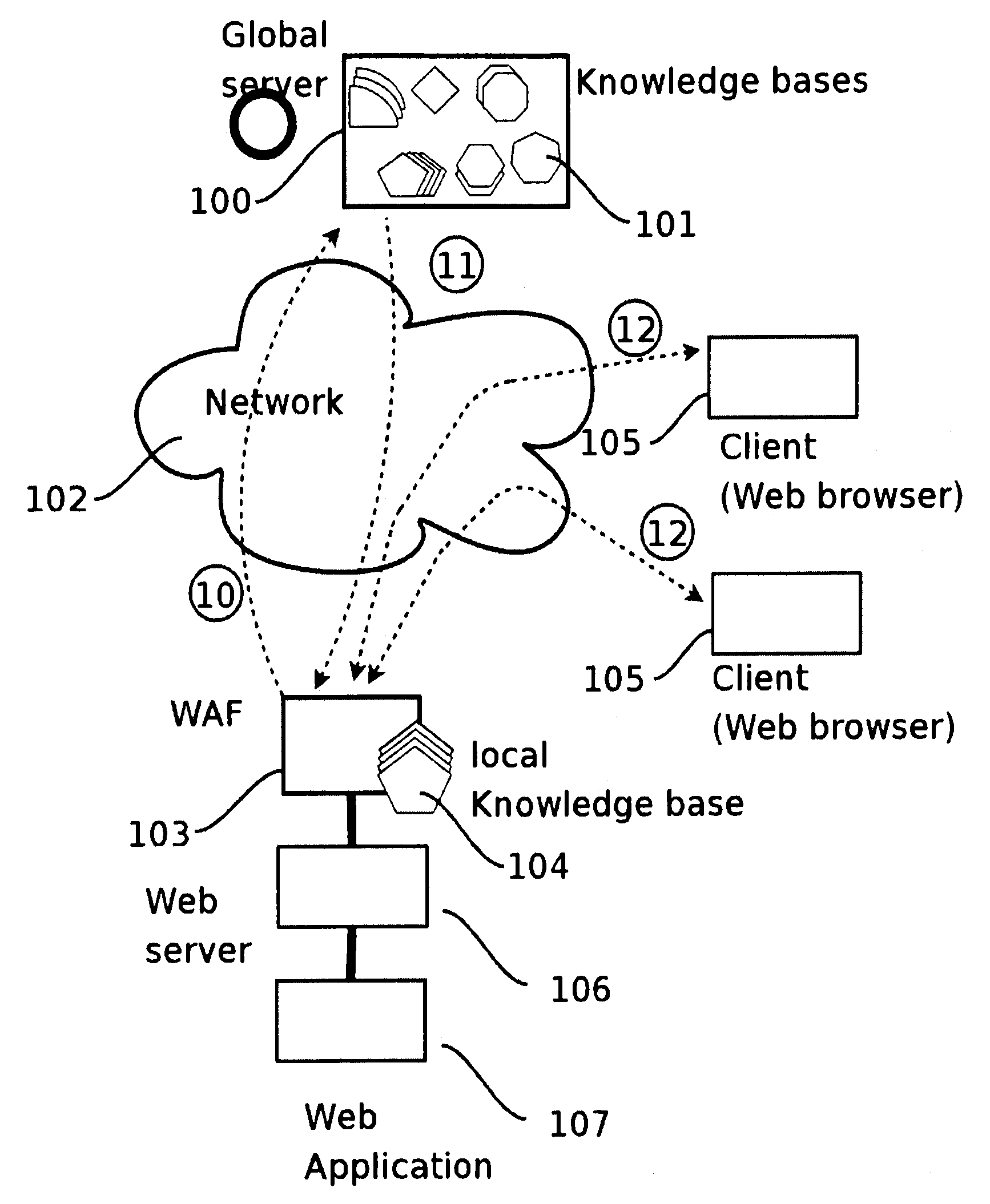 Distributed web application firewall