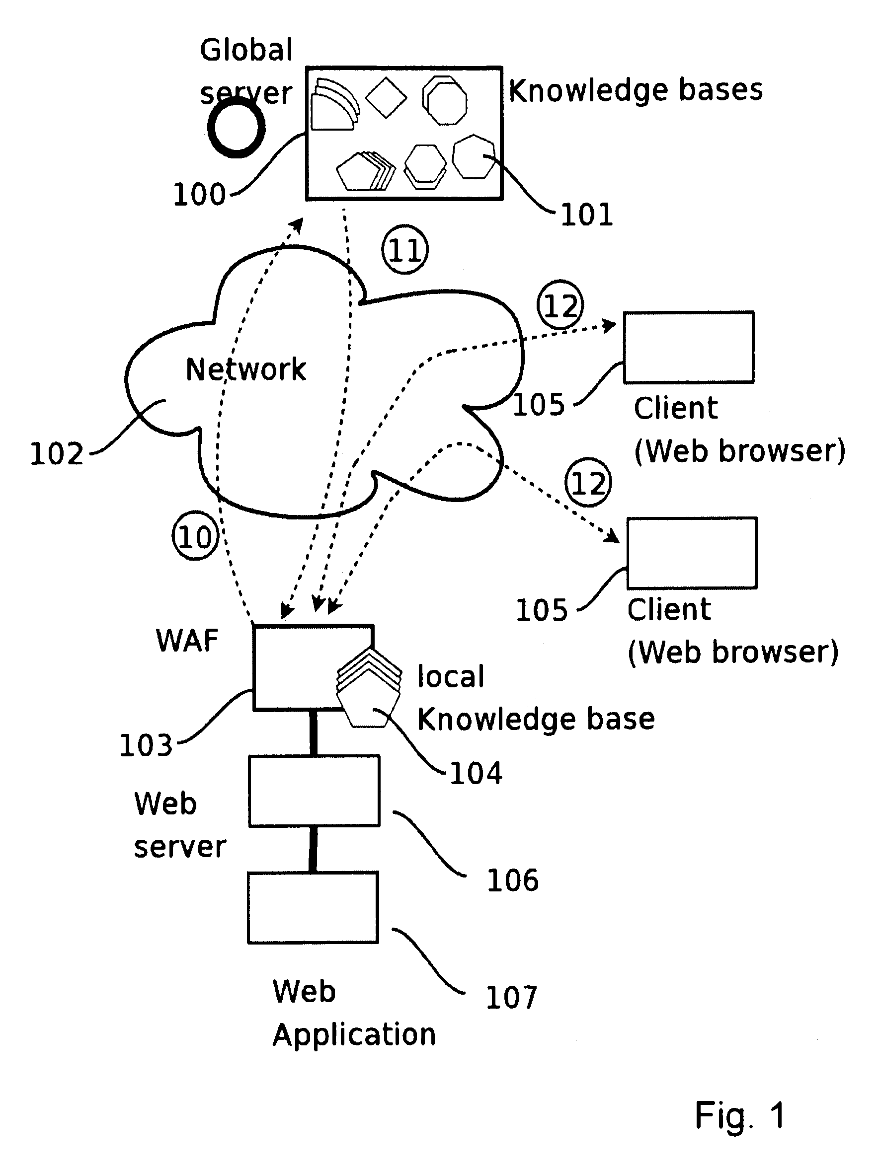 Distributed web application firewall