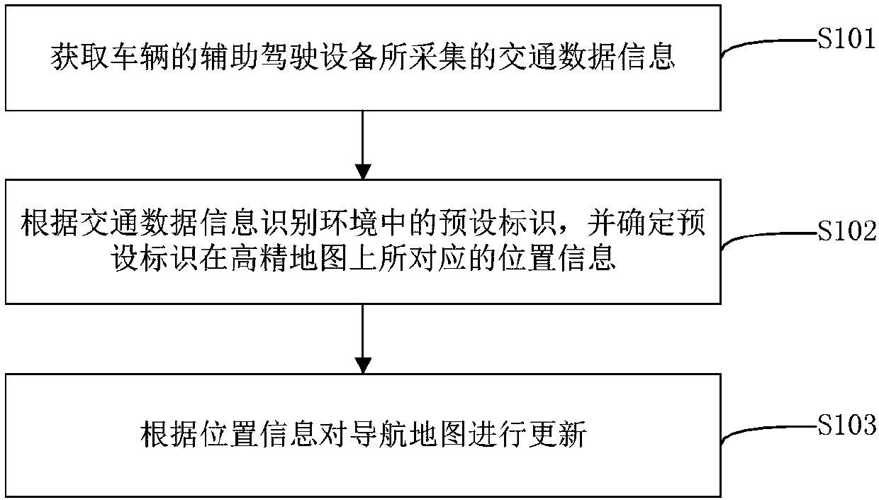 Navigation map updating method, device and system