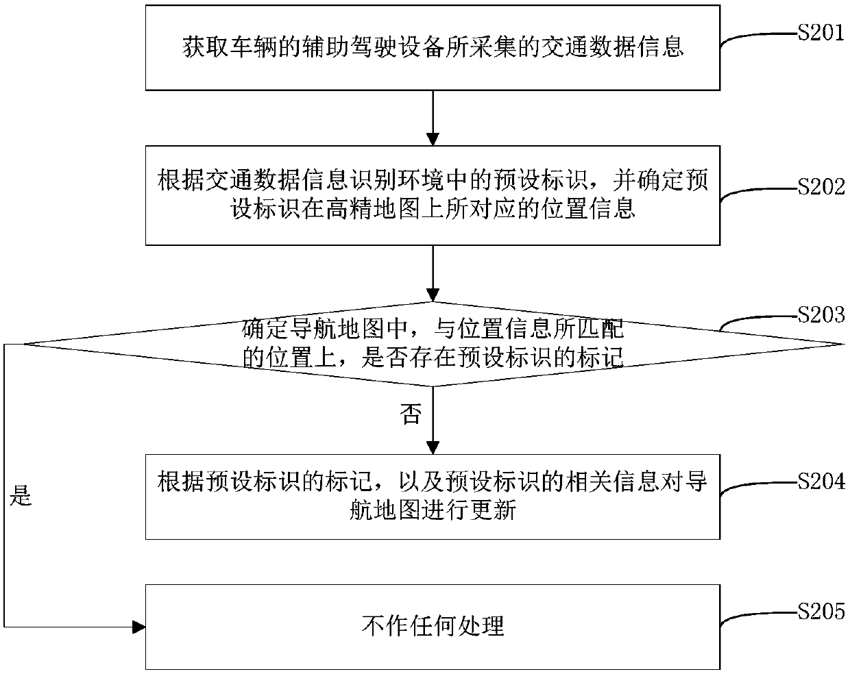 Navigation map updating method, device and system