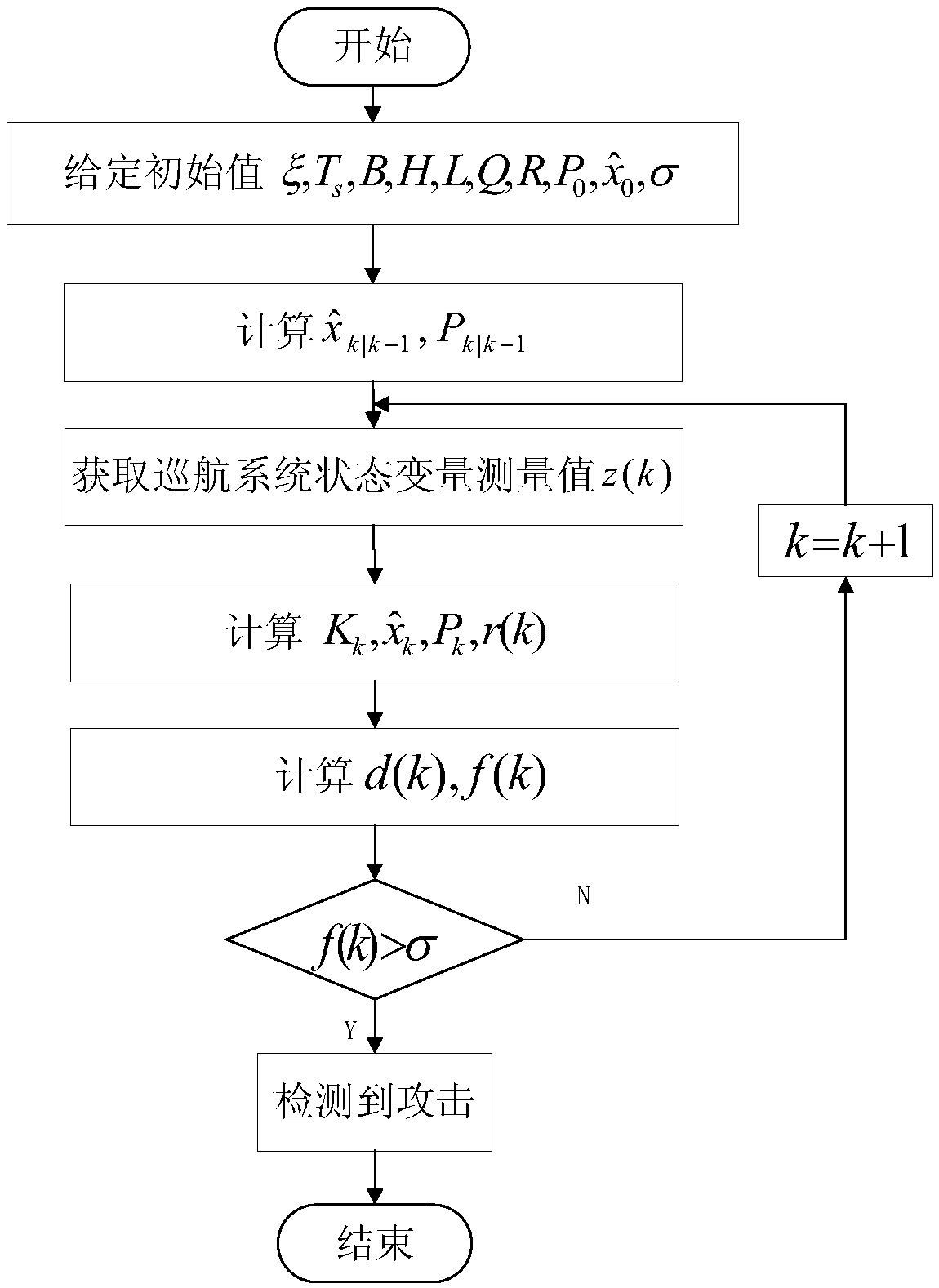 False data injection attack detection method of intelligent networked automobile automatic cruise system