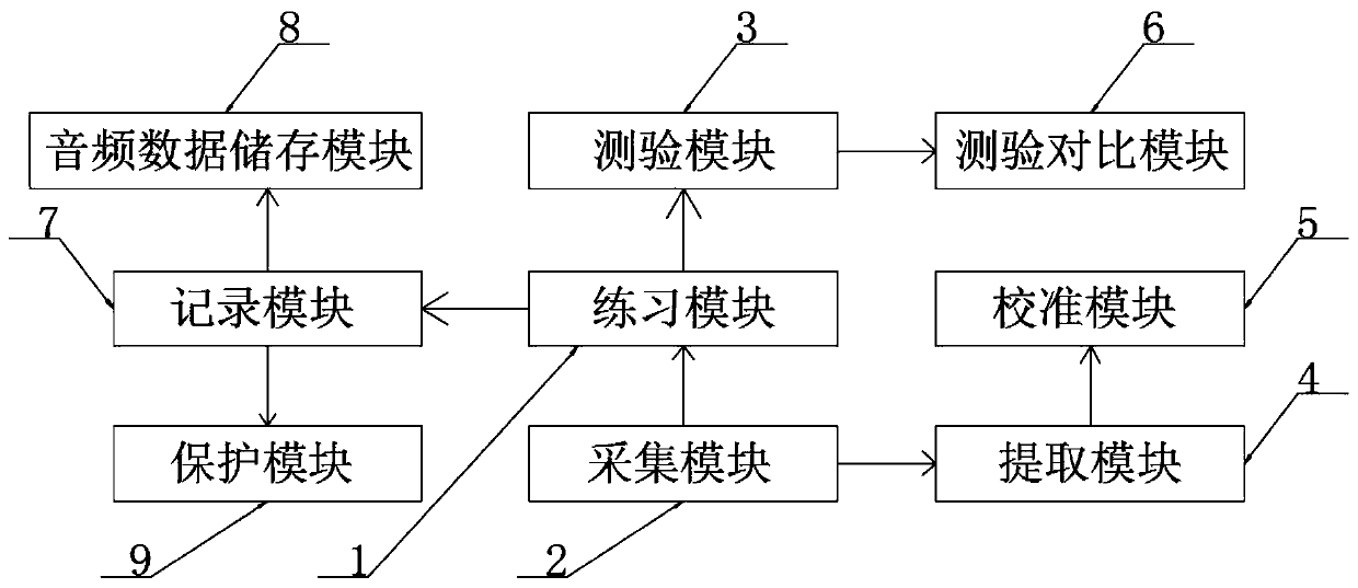 Electronic auxiliary pronunciation system for vocal music learning