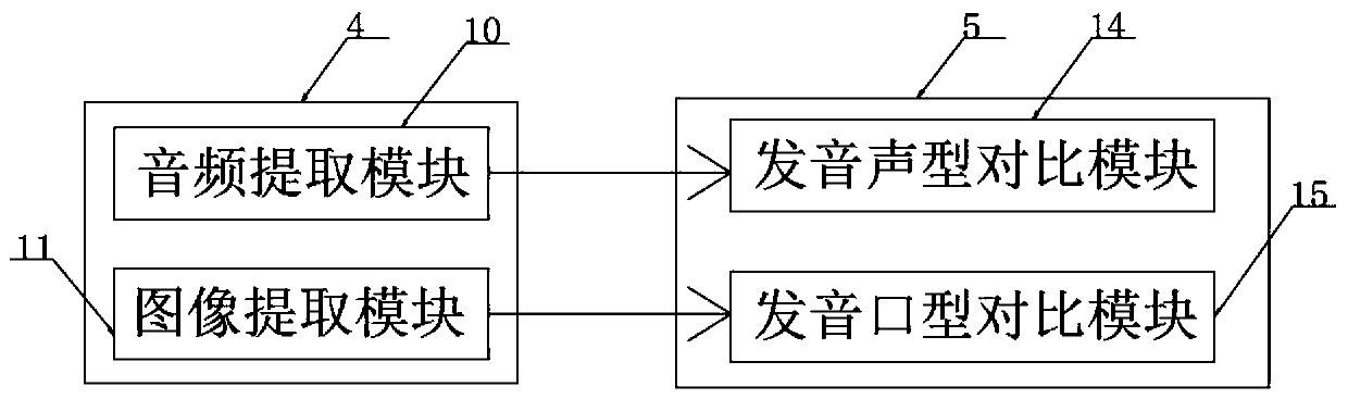 Electronic auxiliary pronunciation system for vocal music learning