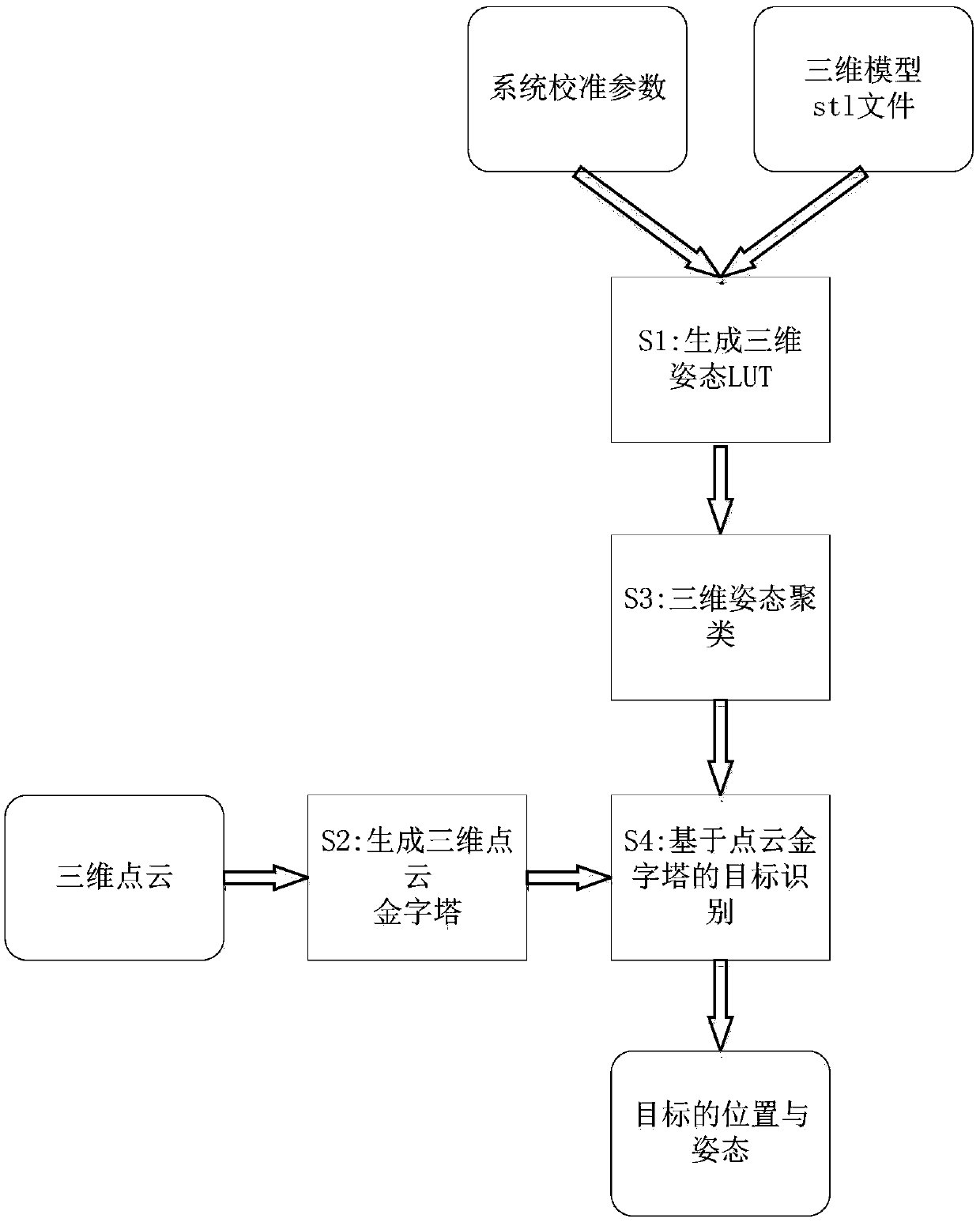 Target recognition method and device based on three-dimensional point cloud and storage medium