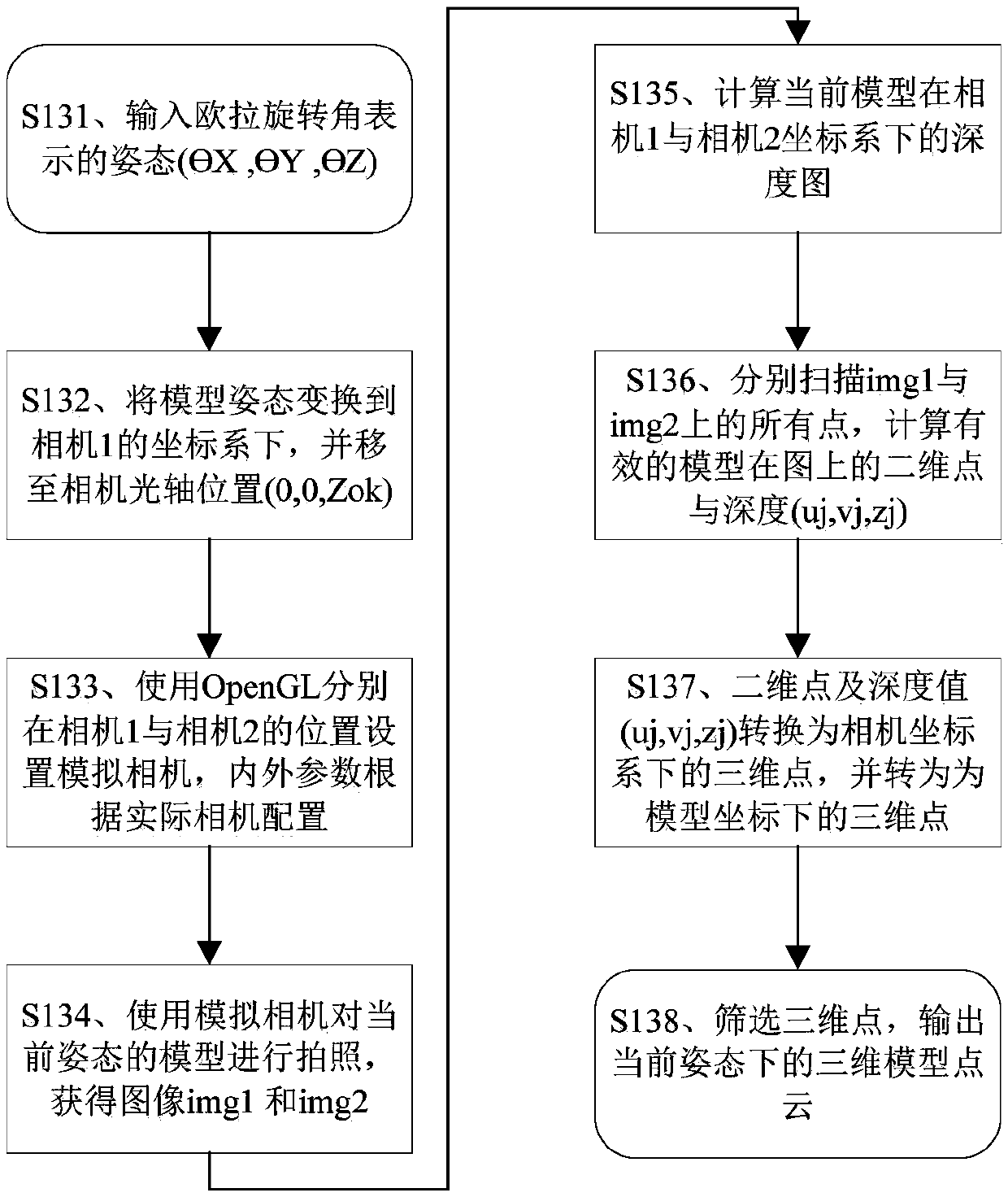 Target recognition method and device based on three-dimensional point cloud and storage medium