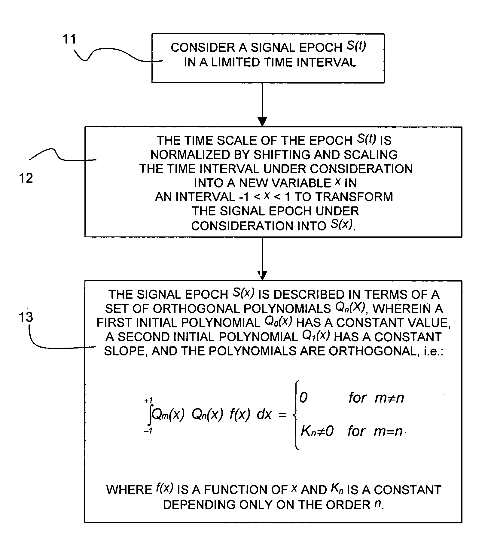 Signal filtering using orthogonal polynomials and removal of edge effects