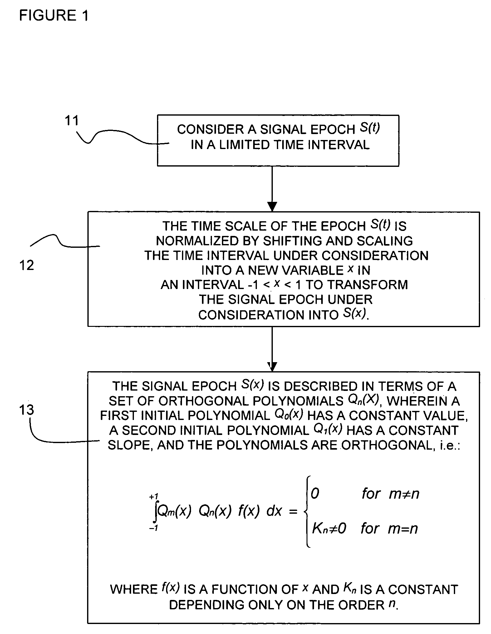 Signal filtering using orthogonal polynomials and removal of edge effects