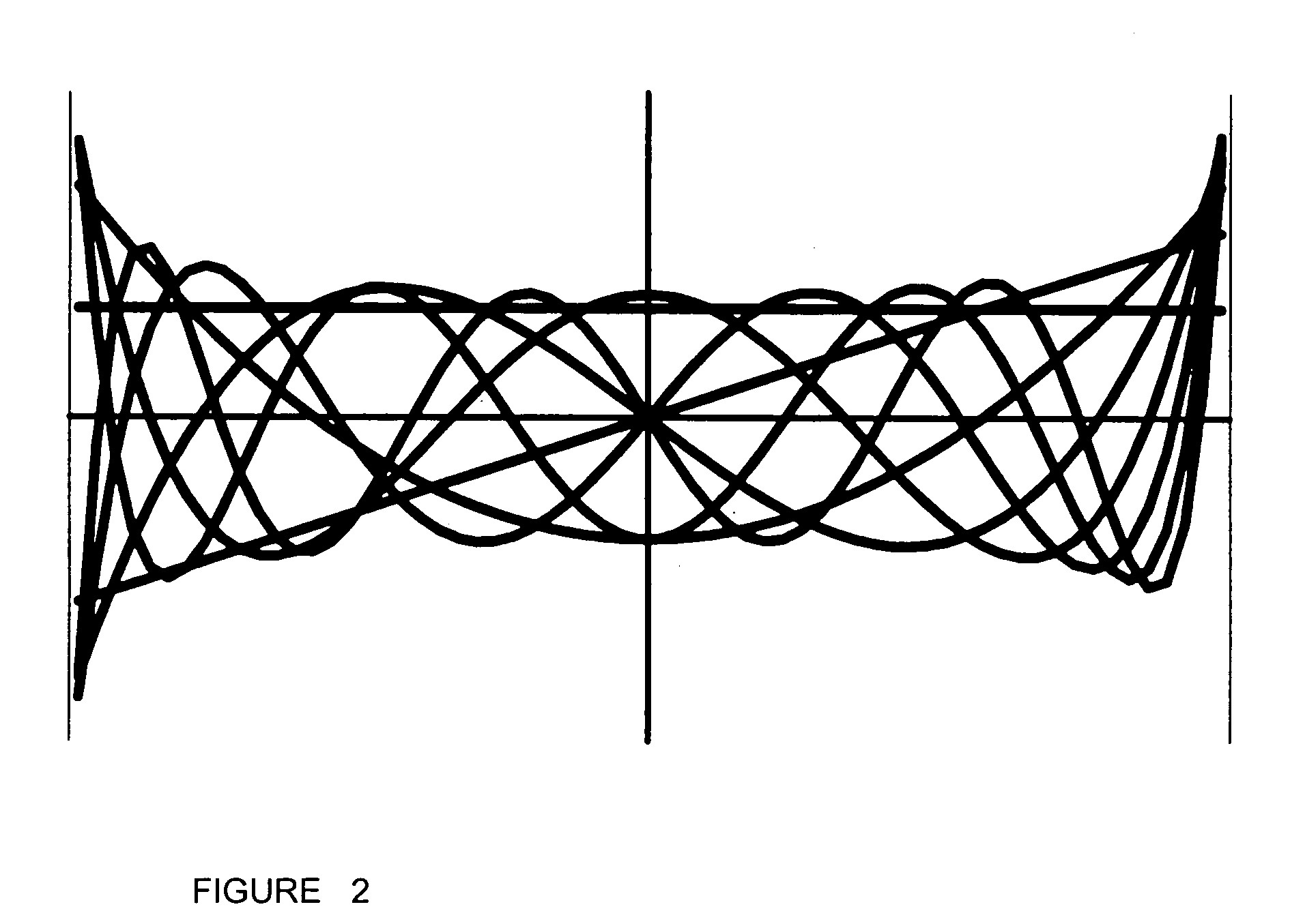 Signal filtering using orthogonal polynomials and removal of edge effects