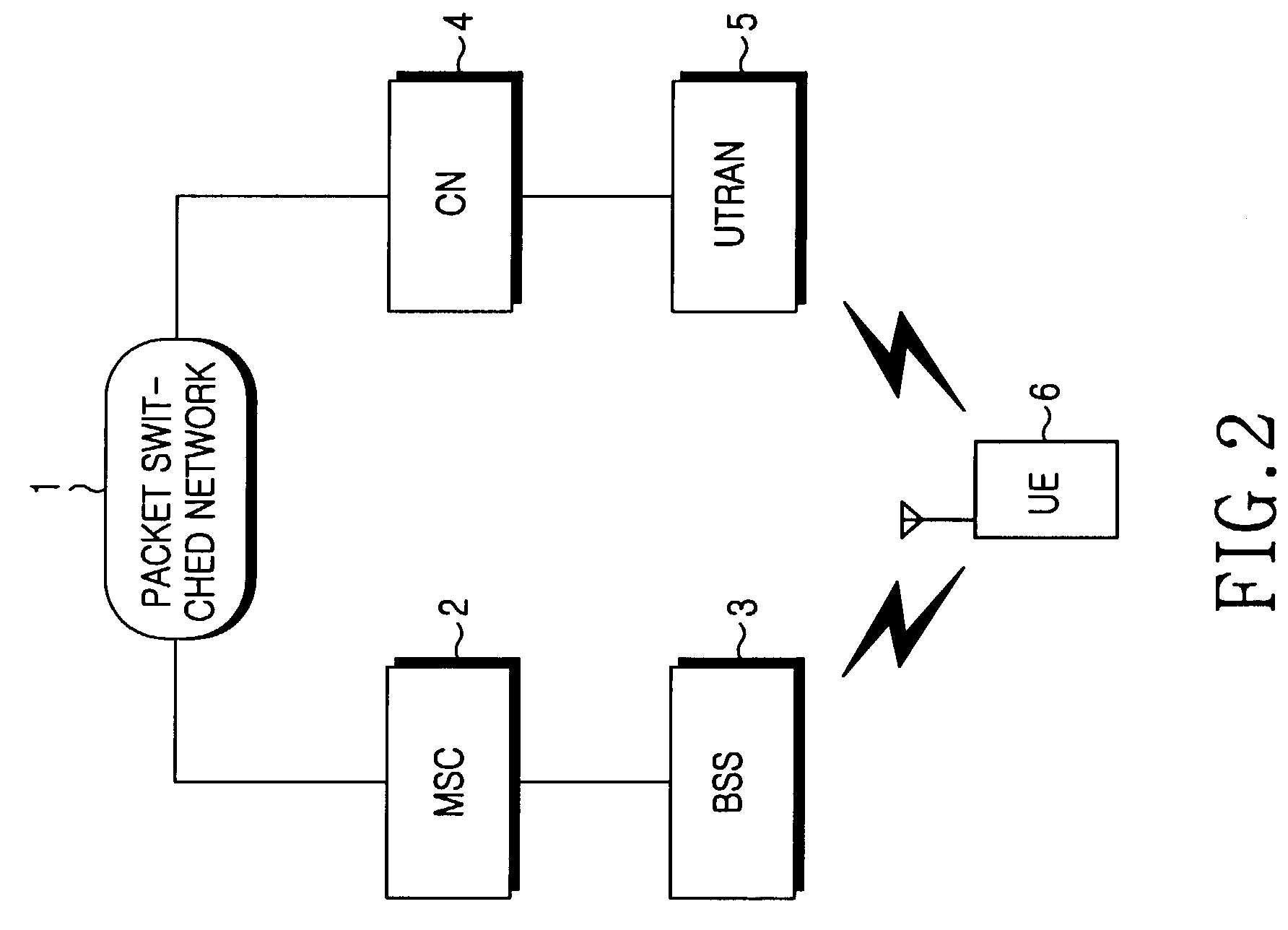 Method for handling inter-RAT measurement and report in a dual-mode user equipment