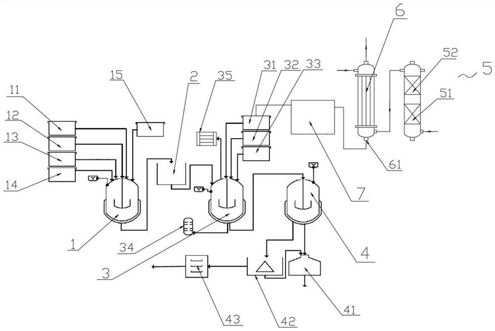 Novel process and synthesis device for preparing glyphosate by hydrolyzing by-product acid instead of hydrochloric acid