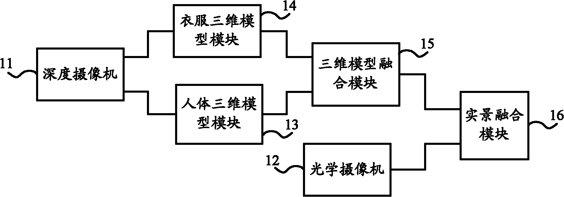 Augmented reality real-time virtual fitting system and method thereof