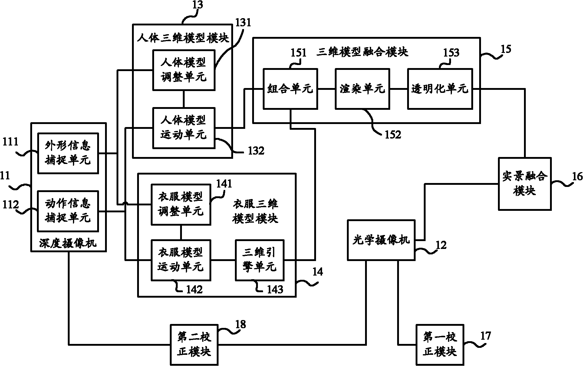 Augmented reality real-time virtual fitting system and method thereof