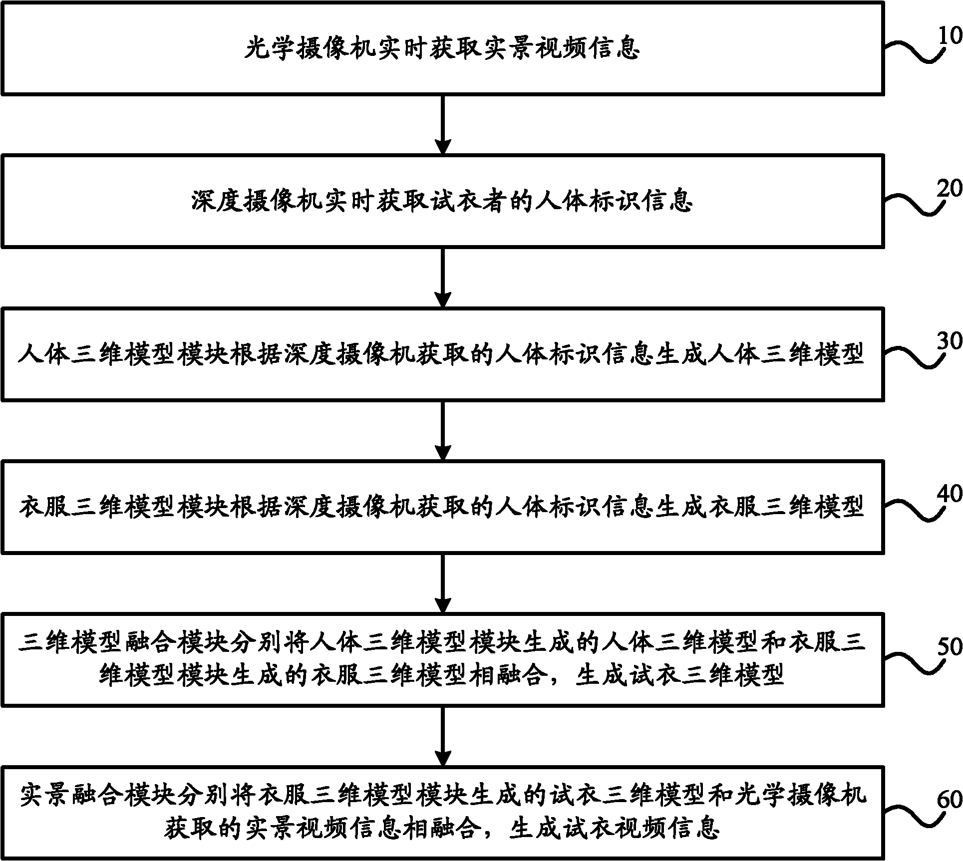 Augmented reality real-time virtual fitting system and method thereof