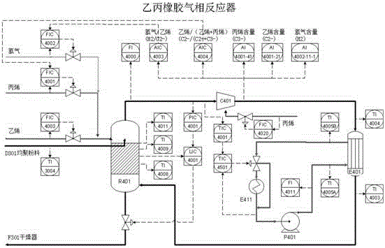 On-line estimation system and method for gas-phase copolymerization impact-resistant polypropylene quality indexes