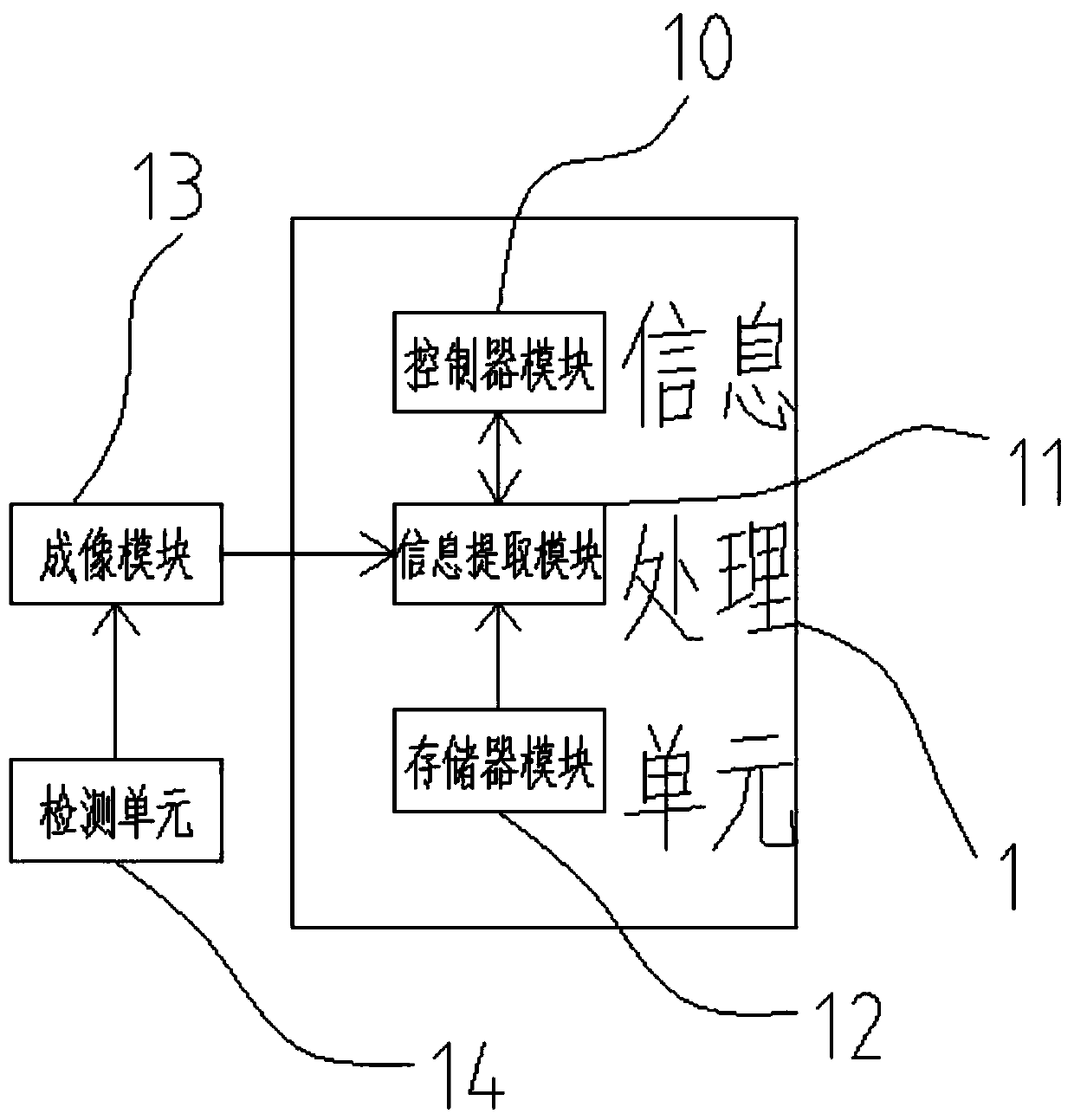 Electric bicycle blocking system and method for elevator