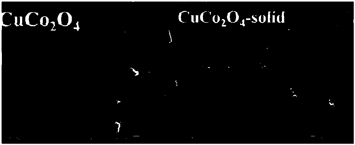 Preparation of spinel catalyst and application thereof to elimination of nitrogen oxides