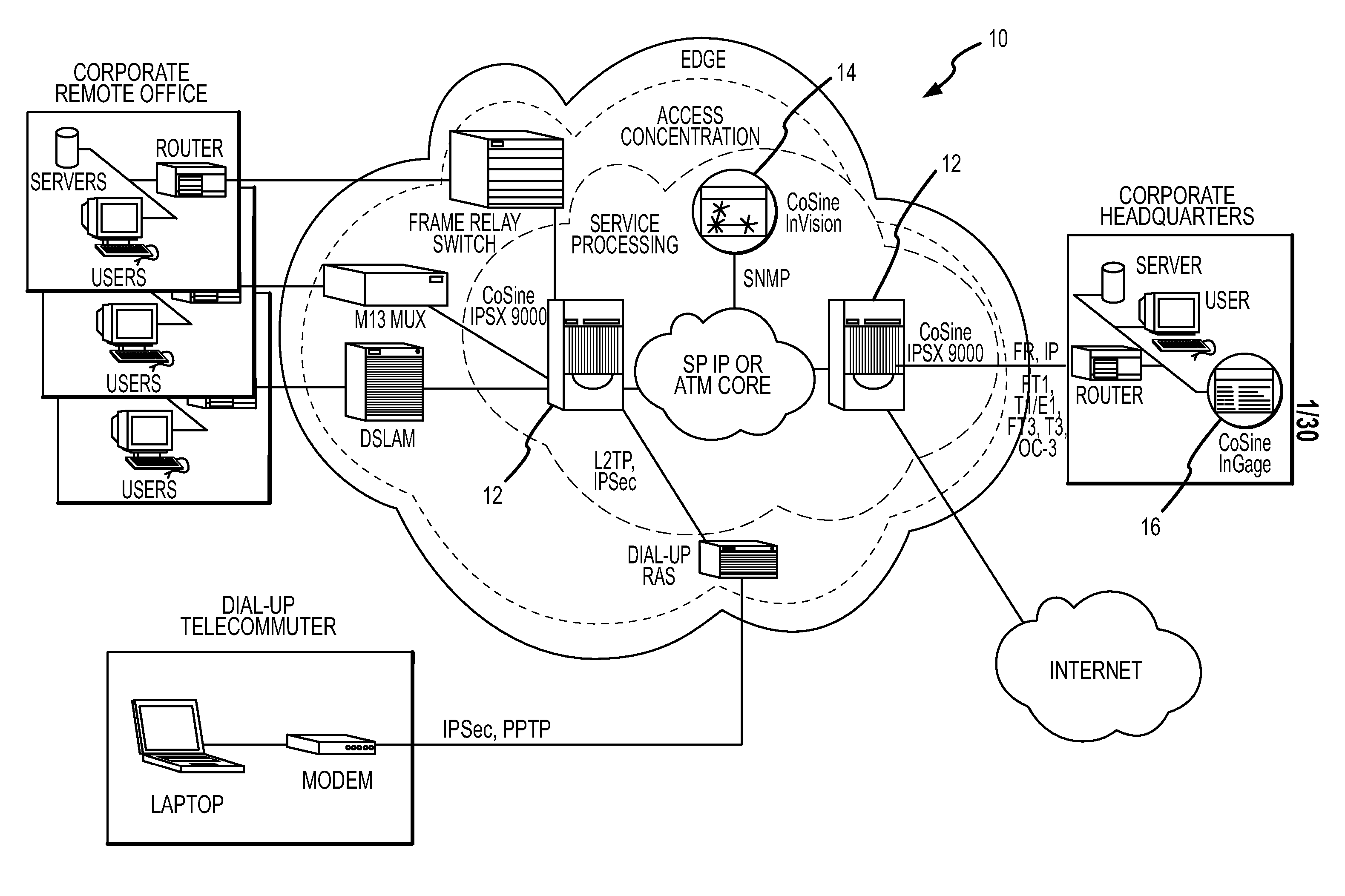 Switch management system and method