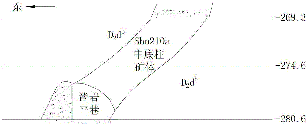 Mechanized mining technology of refractory ore body