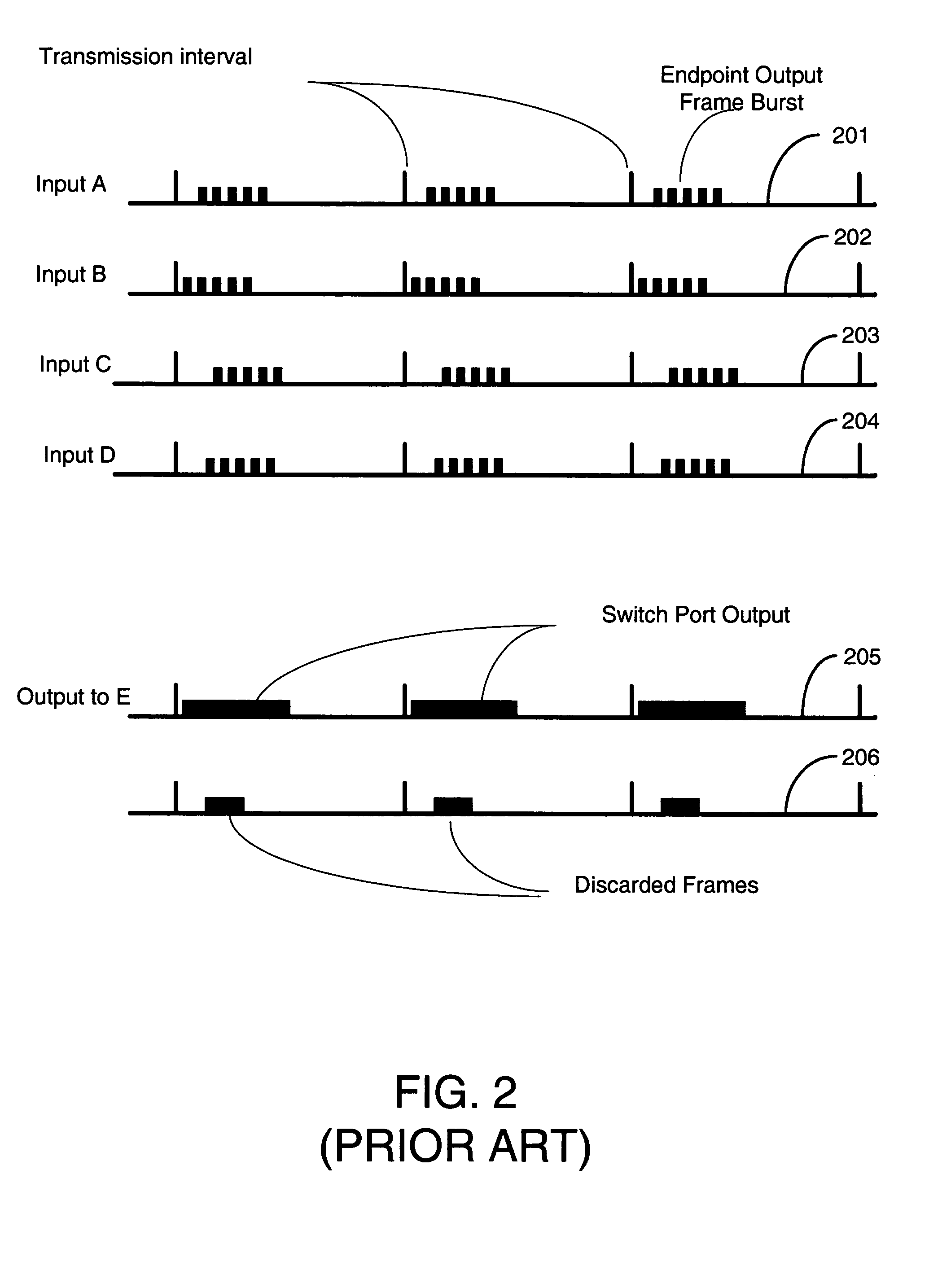 Local area network contention avoidance