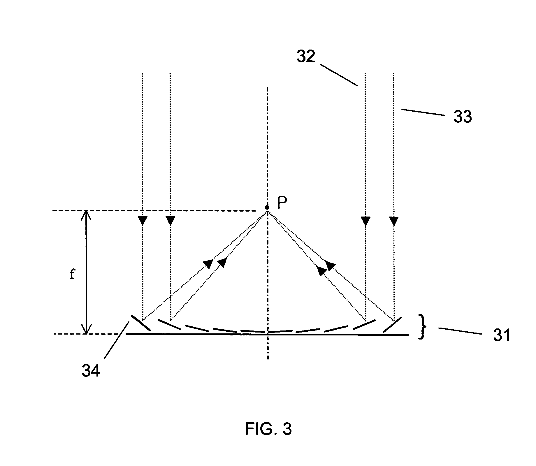 Variable focal length lens comprising micromirrors with two degrees of freedom rotation and one degree of freedom translation