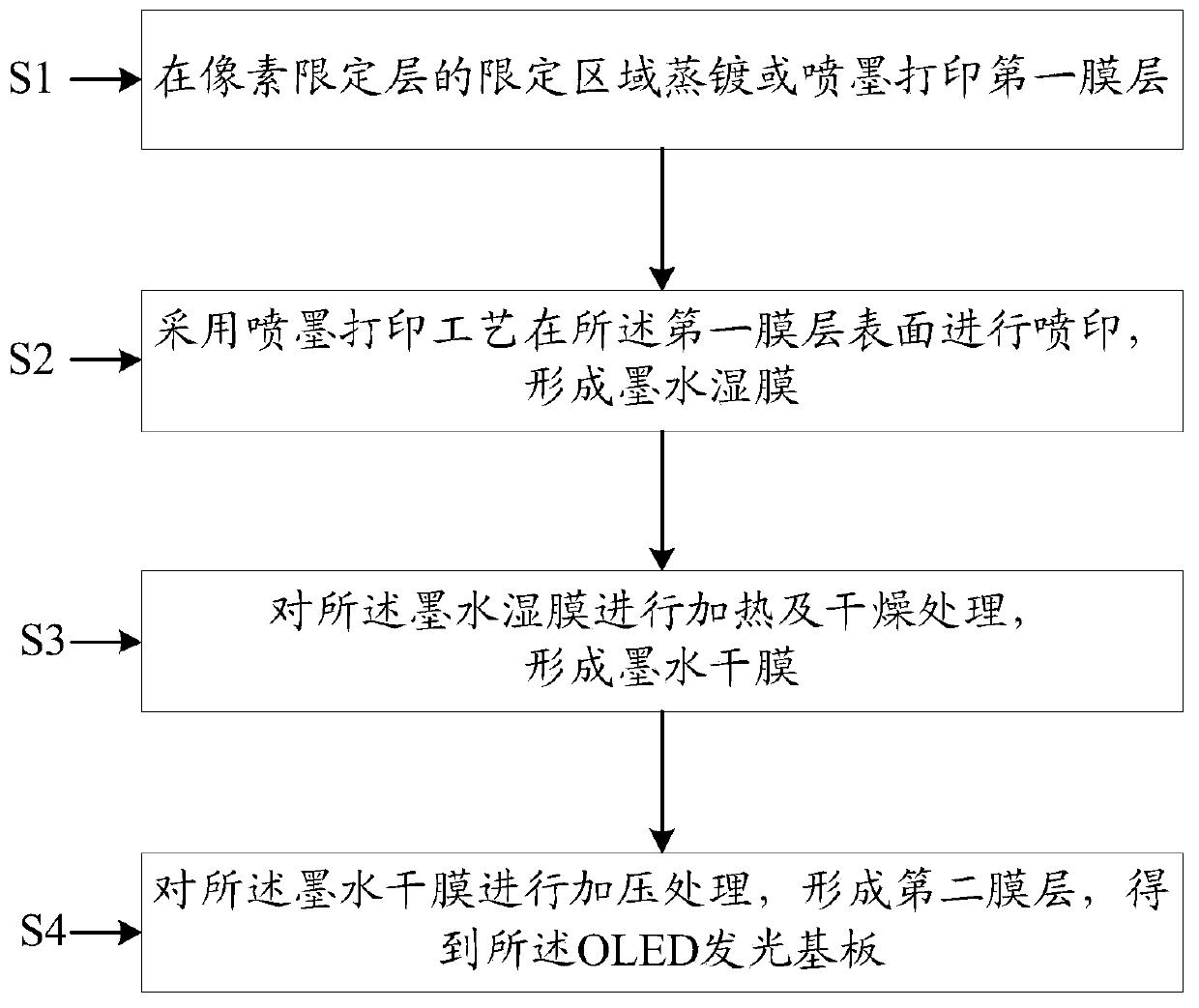 Preparation method of OLED light-emitting substrate and OLED light-emitting device