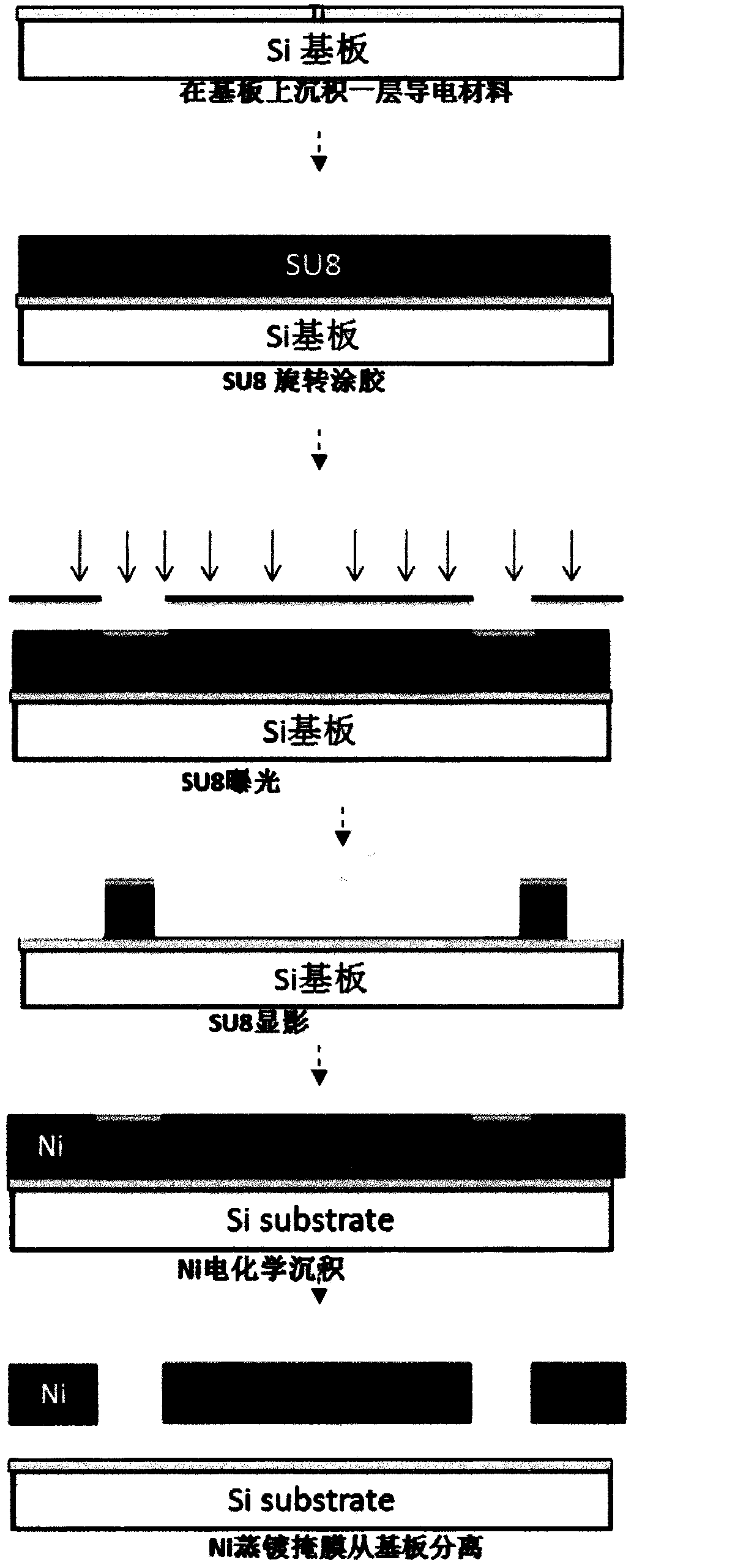 Manufacture and application method for graphene transistor and biosensor of graphene transistor