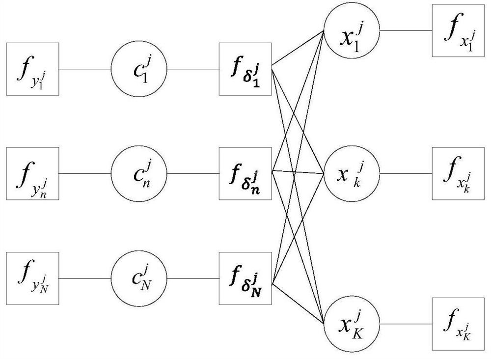 User activity and multi-user joint detection method