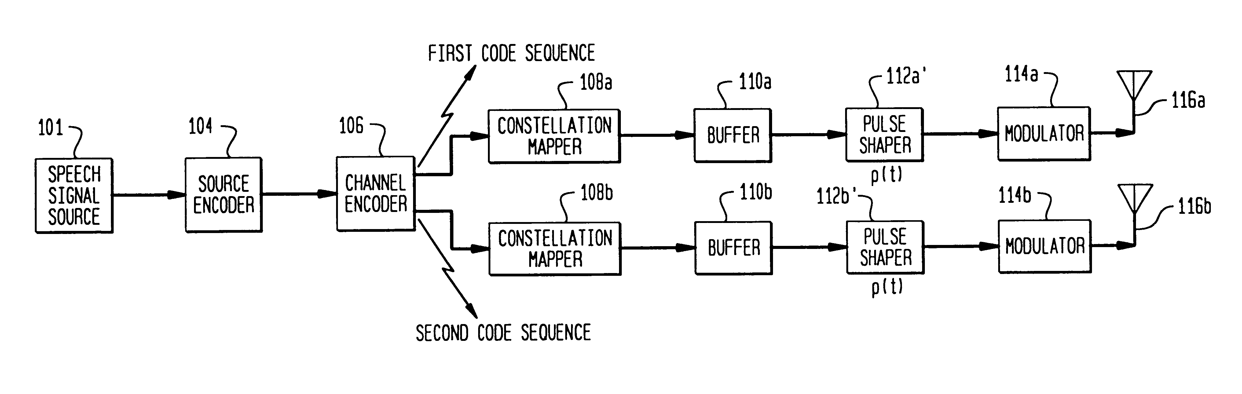 Method and apparatus for data transmission using multiple transmit antennas