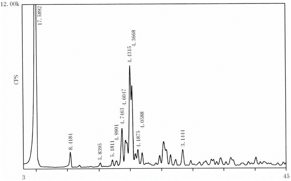 A kind of preparation method of micropowder capecitabine